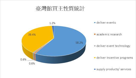 IMEX 2023 chart 2