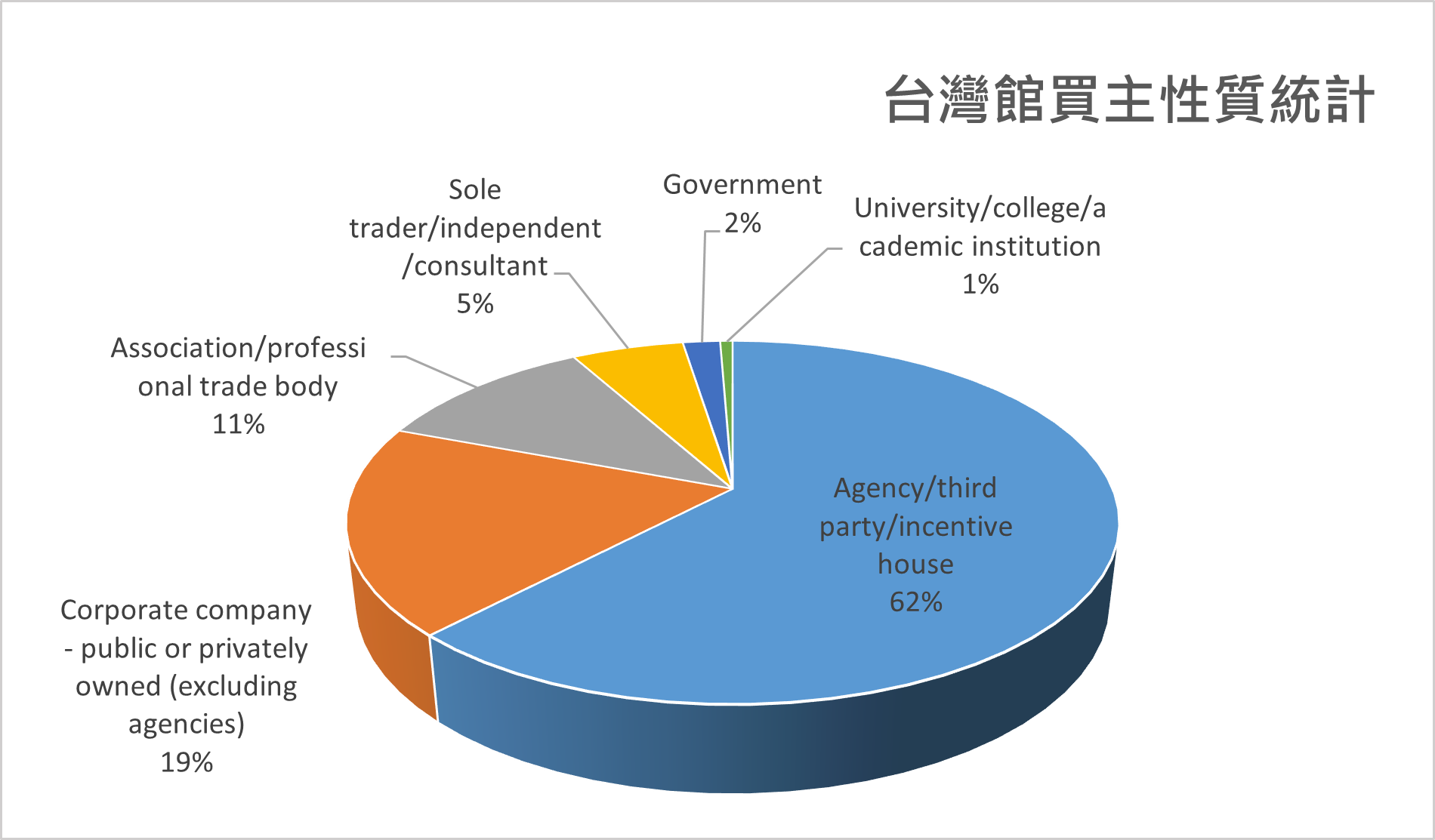 Chart 2