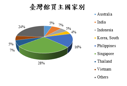 ITB Asia 2023 chart 1