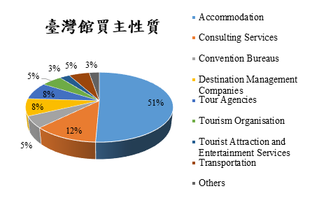 ITB Asia 2023 chart 2