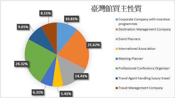 ITCMA Buyer BG